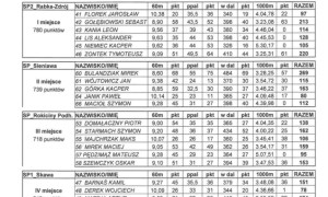 Szkoła Podstawowa nr 2 w Rabce